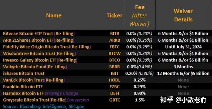 包含BTC-比特币交易平台的词条