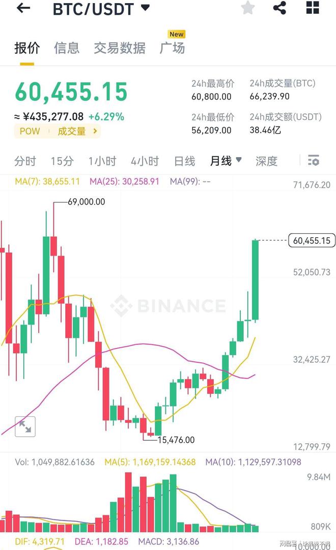 比特币价格今日行情(比特币价格今日行情k线图)