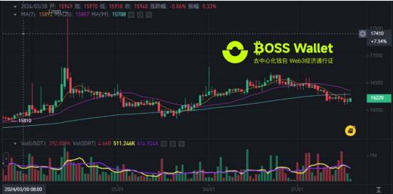 USDT-泰达币交易(usdt泰达币交易所网页打不开暂停多久能恢复)