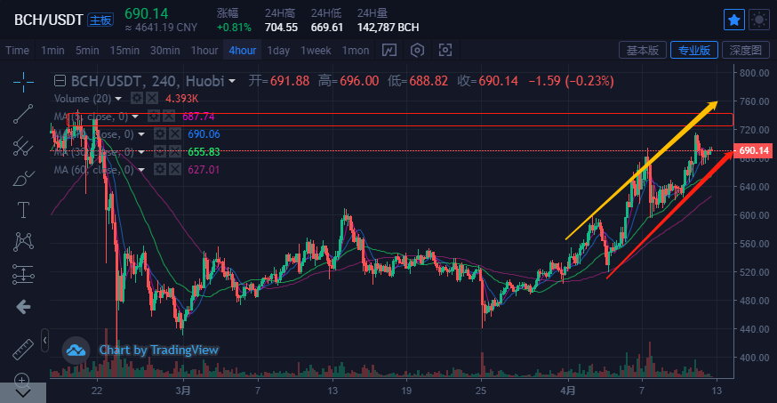 BSV-比特币交易(比特币bsv最新消息)