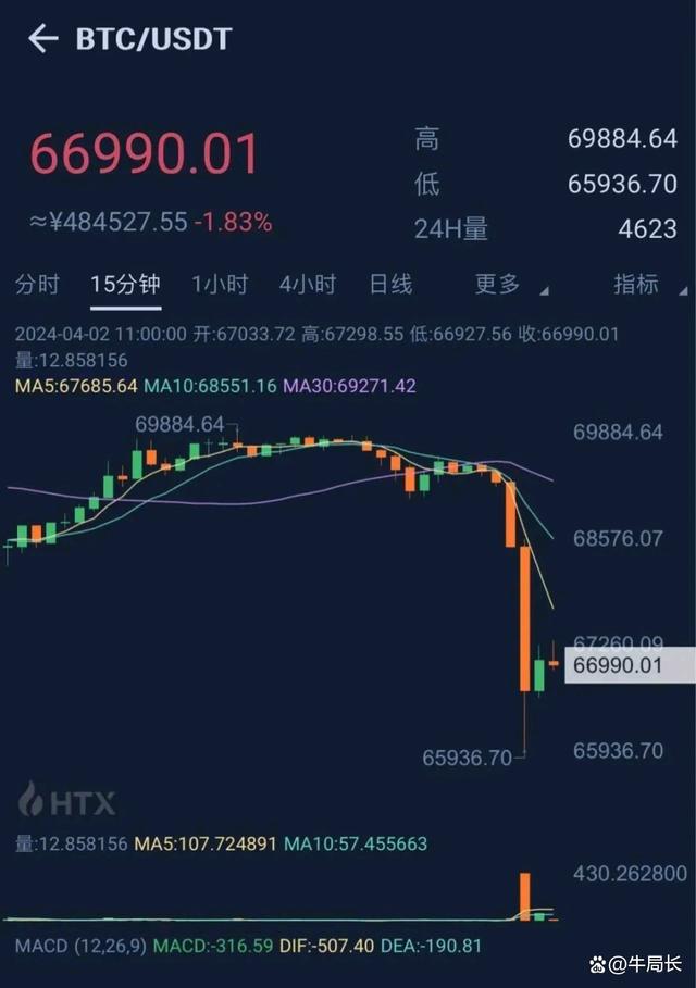 比特币行情(比特币行情软件aicoin)