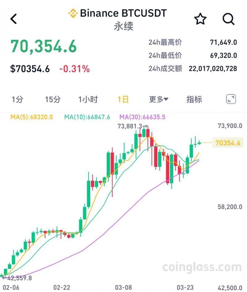 比特币交易信息平台(比特币交易信息平台官网)