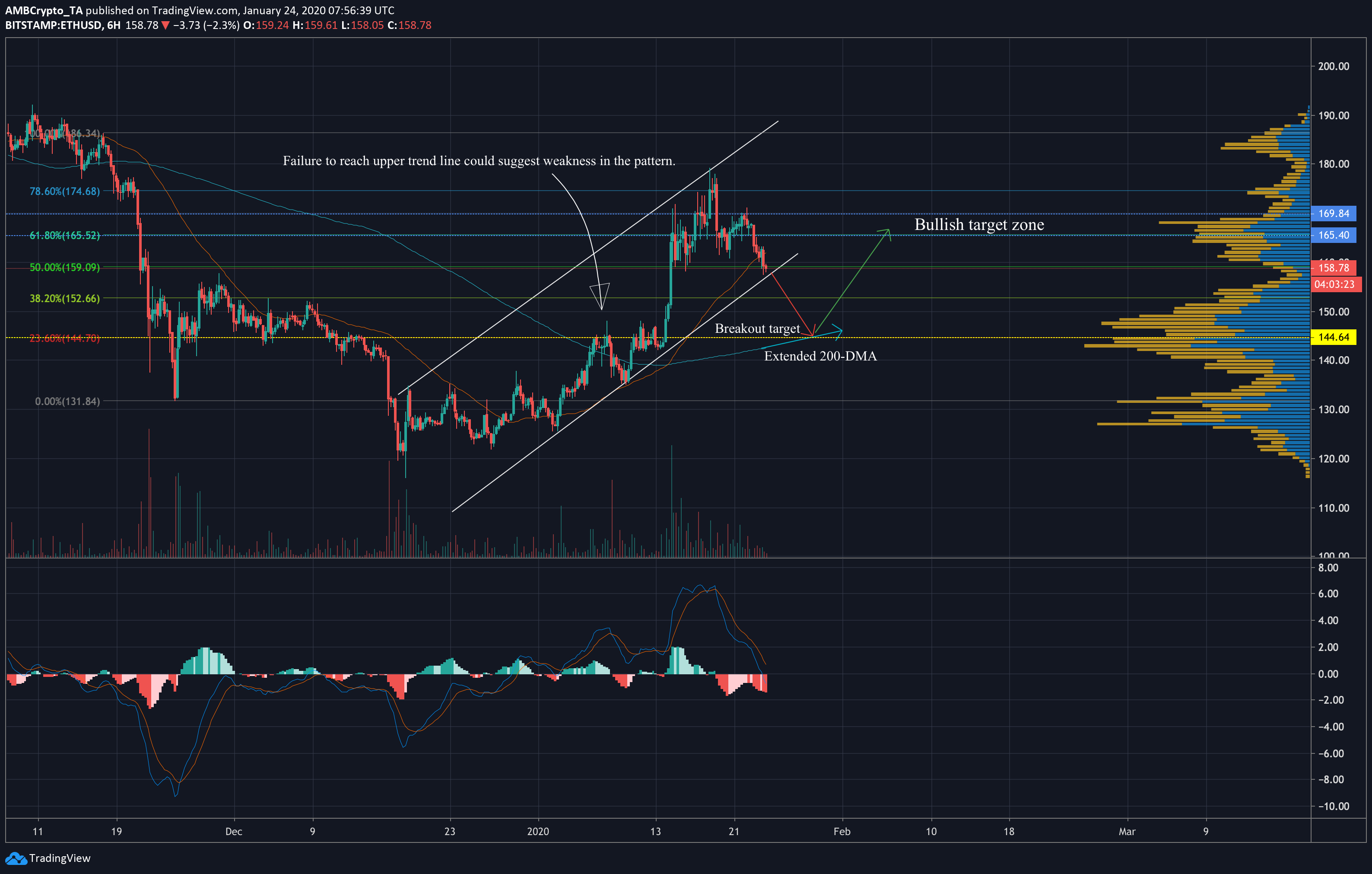 ETH-以太坊交易(以太坊ethereum)