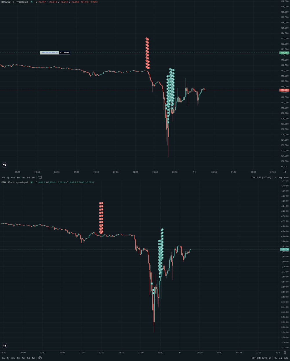 ETH-以太坊交易(以太坊ethereum)